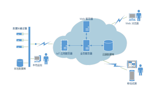 企業優勢